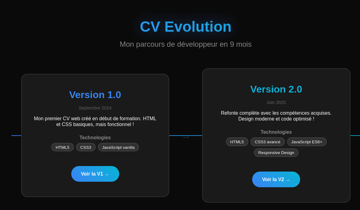 Screenshot 2 de CV Evolution